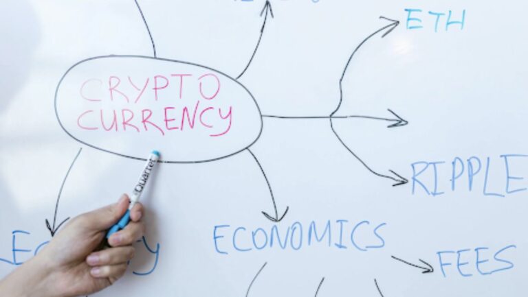 XRP As A High-Speed Payment Rail In Digital Entertainment Platforms A whiteboard with the words cryptocurrency and Ripple
