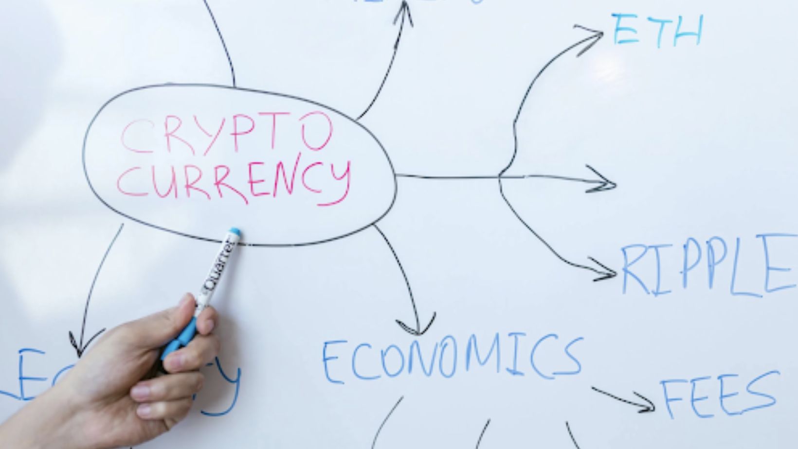 A whiteboard with the words cryptocurrency and Ripple